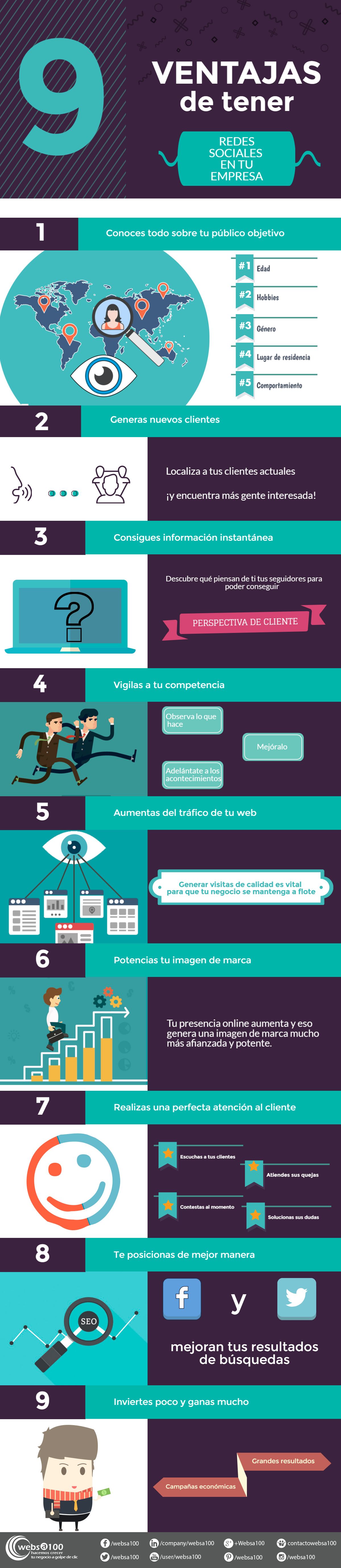 Infografía redes sociales para empresas